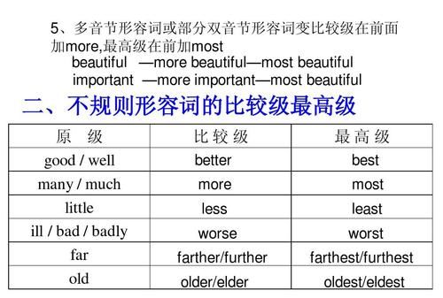 far的比较级和最高级和最高级好像有两个，那两个是什么来着
