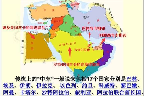 中东七国都是哪些国家