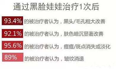 黑脸娃娃可以美白吗(今天是黑脸明天变白脸)(5)