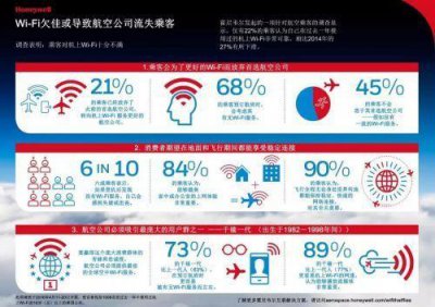 ​国内航班有wifi吗