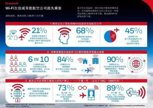 国内航班有wifi吗