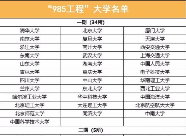 985为什么叫985211为什么叫211