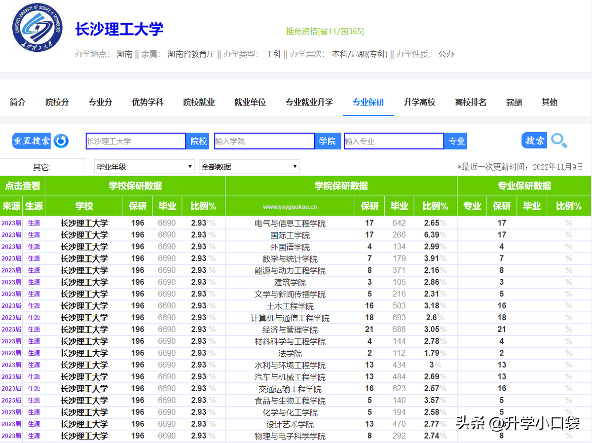 湖南高校名单汇总湖南所有大学高考院校库（湖南大学有哪些学校名单）(图3)