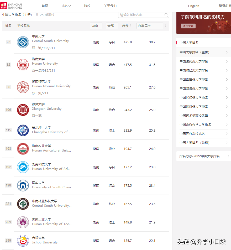 湖南高校名单汇总湖南所有大学高考院校库（湖南大学有哪些学校名单）(图4)