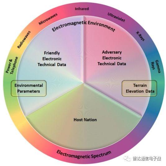 ep是什么意思(电子战分类：EA, EP, ES)