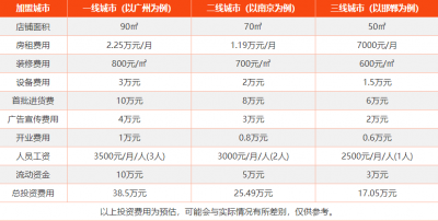 ​红谷皮具加盟费多少？怎么加盟？