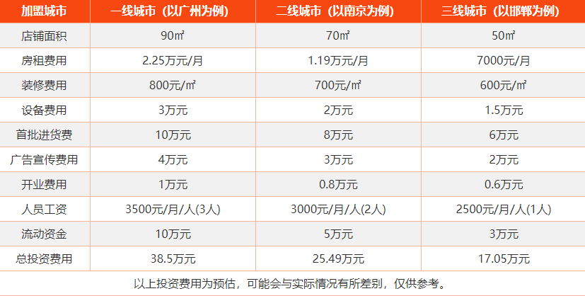 红谷皮具加盟费多少？怎么加盟？