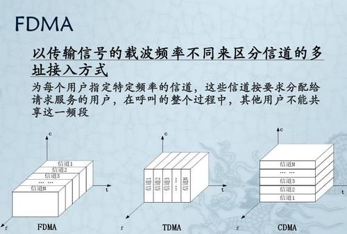 cdma是什么意思