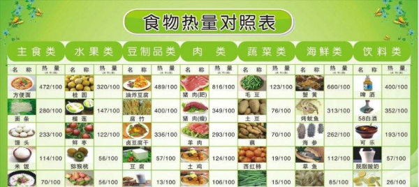 每克脂肪在体内可供给多少千卡能量,一千卡热量相当于多少脂肪图2