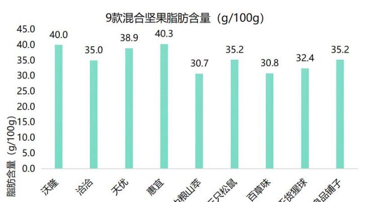 一克脂肪提供多少的能量大卡