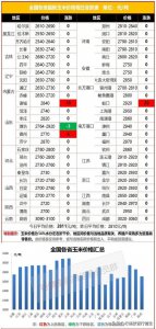 ​粮食期货今日价格行情（最新玉米价格行情走势图）