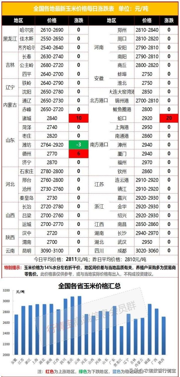 粮食期货今日价格行情(最新玉米价格行情走势图)
