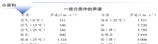 空气中声速是多少