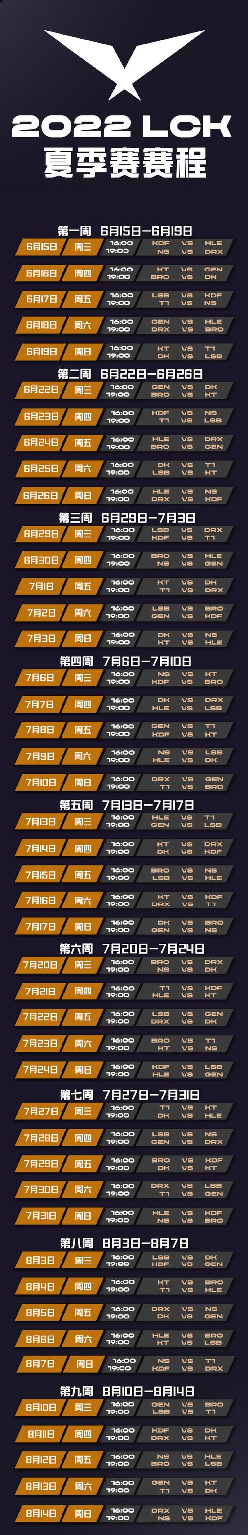 lol赛程夏季赛对战图(LOL四大赛区夏季赛时间以及重大变化一览)