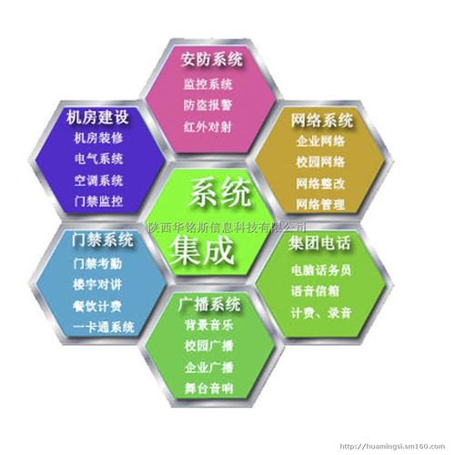弱电集成企业(打败你的不一定是同行)