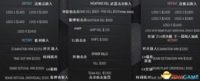 ​cs go新手入门（新手怎么玩国服csgo）