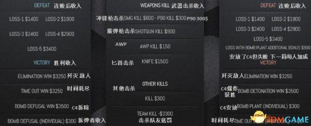 cs go新手入门(新手怎么玩国服csgo)(1)