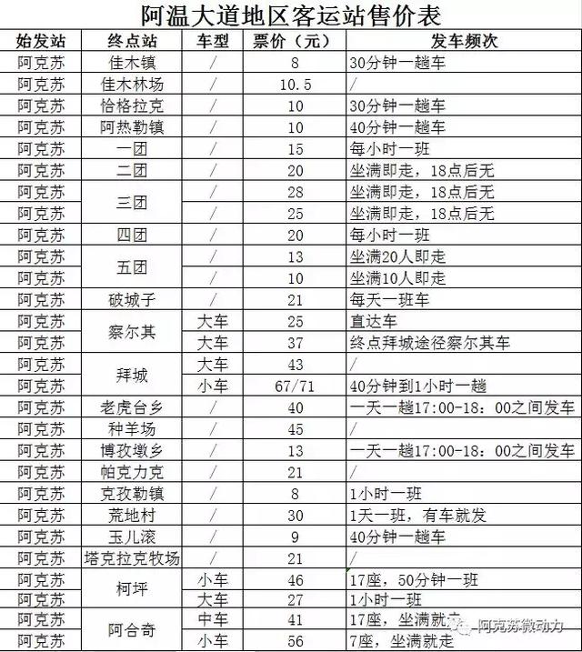 阿克苏长途汽车站时刻表(最新阿克苏各大客运站班次)(4)