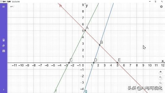 geogebra图形计算器详细教程(GeoGebra你不可不知的数学可视化软件)(1)