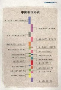 ​朝代顺序排列口诀（一个口诀轻松学会中华朝代顺序）