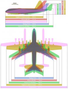 ​波音747客机最大型号（世界上最长的民航客机）