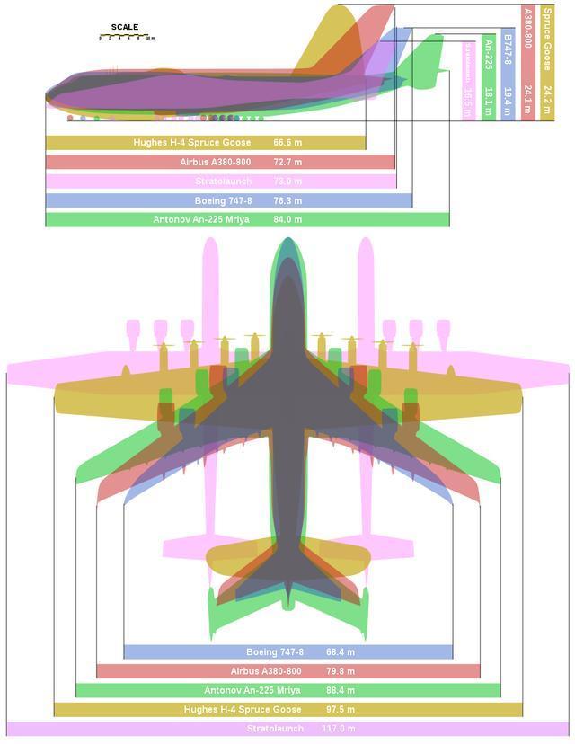 波音747客机最大型号(世界上最长的民航客机)(1)