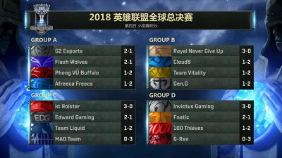 ​uzi回顾s8总决赛（S8小组赛第一轮结束）