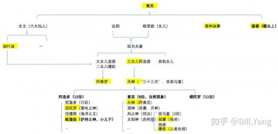 ​古印度神话众神排行（古希腊神话中的十大冥神）