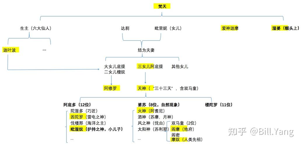 古印度神话众神排行(古希腊神话中的十大冥神)