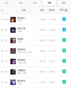 ​ez最新符文10.26（10.3版本EZ强势崛起）