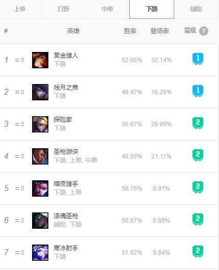 ez最新符文10.26(10.3版本EZ强势崛起)(1)