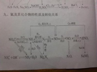​氯化铵溶于水的化学方程式