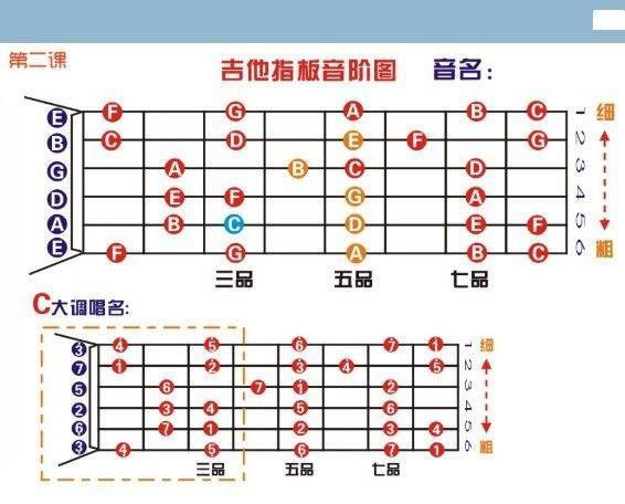 吉他几根弦,吉他有几根弦图2