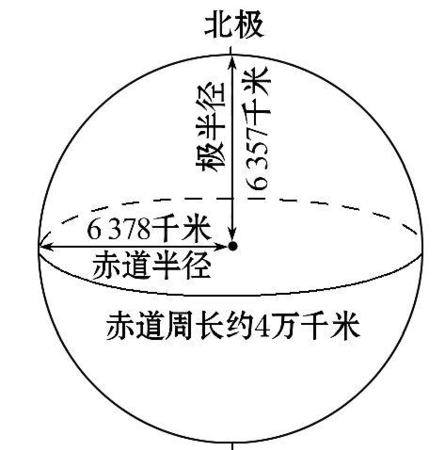 赤道一周的长度是多少千米