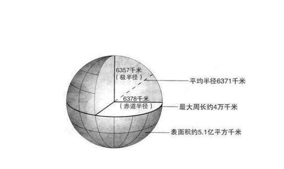 赤道的周长约是多少千米,赤道周长图3