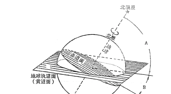 赤道的周长约是多少千米,赤道周长图1