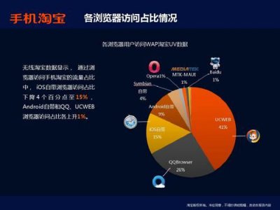 ​琛屼笟鏁版嵁鎶ュ憡缃戠珯(鏁版嵁鎶ュ憡缃戠珯瀵艰埅)
