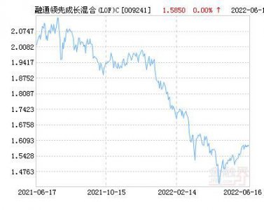 ​融通领先成长，融通领先成长混合