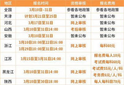 ​中级职称报名时间2023年(河南中级职称报名时间)