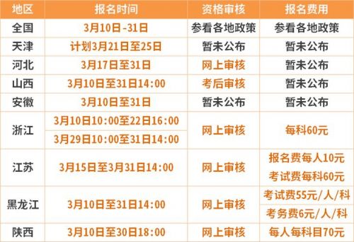中级职称报名时间2023年(河南中级职称报名时间)-第1张图片-