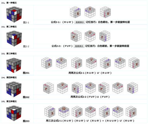 魔方还原方法最简单3步