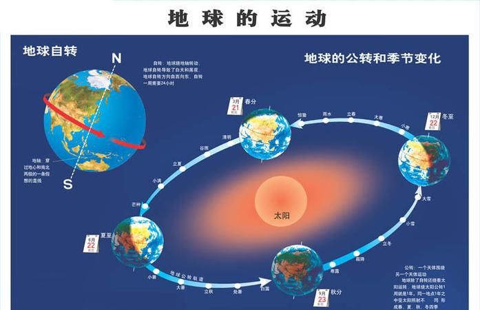 月球绕地球公转一周是多久