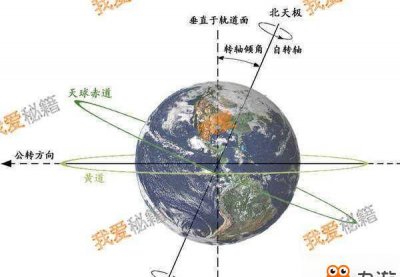 ​地球公转一周是多少天,地球公转一周的时间是多少小时