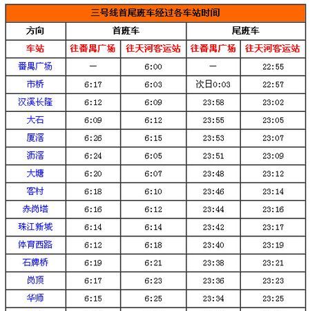 请问广州地铁最早几点