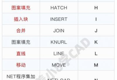 ​cad标注样式快捷键是什么