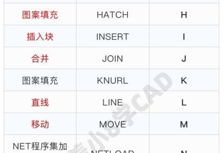 cad标注样式快捷键是什么