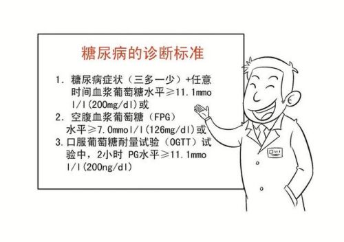 餐后2小时血糖正常值范围(餐后2小时血糖正常值是多少啊1)-第1张图片-