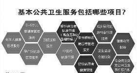 社区卫生服务的特征有哪五个方面