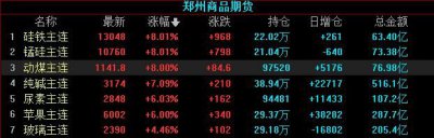 ​动力煤期货最新消息,国外动力煤期货从哪里看