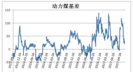 为什么期货动力煤没有了